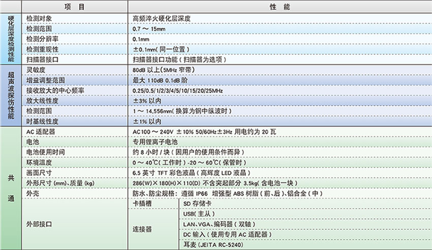 技術參數(shù)